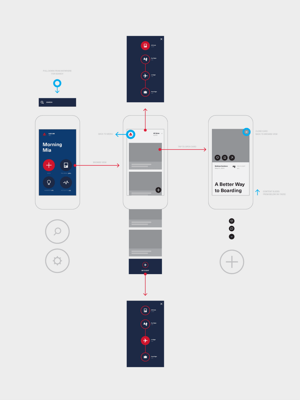 Graphic depicting how a user might navigate an imagined Delta app on a smartphone.