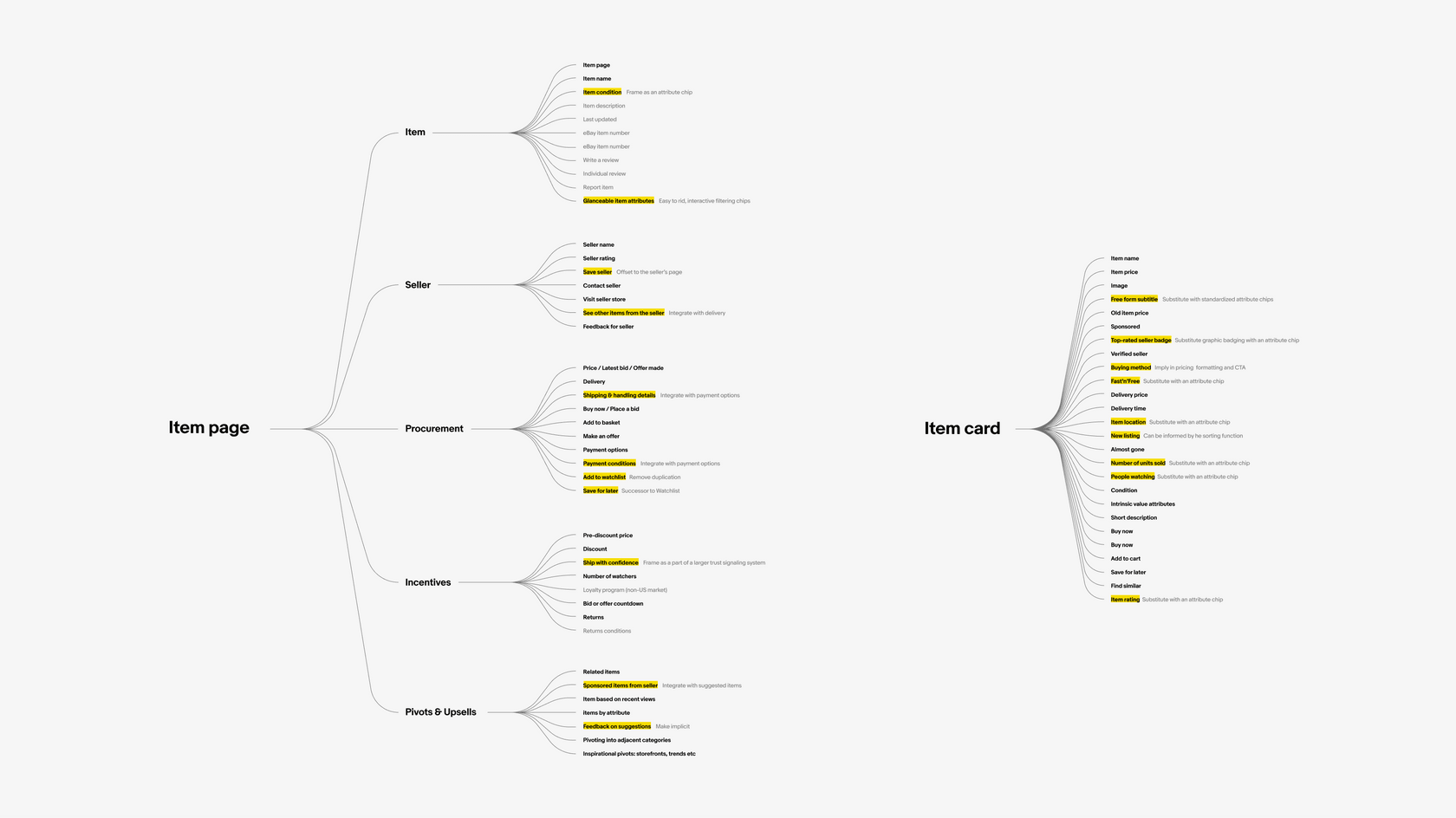 Various flow diagrams