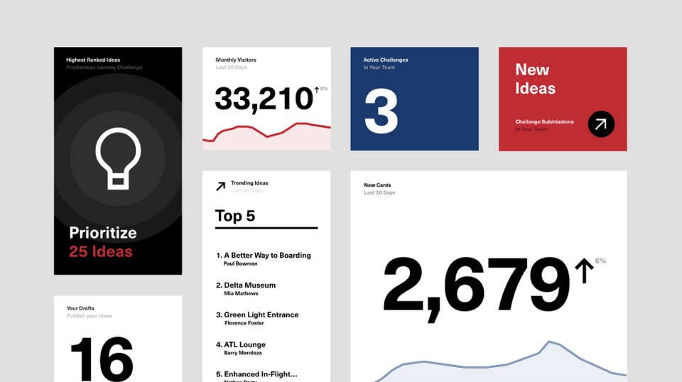 Data visualization and analytics mock-up.