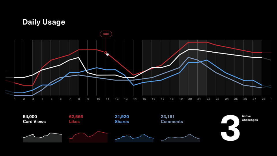 Data visualization and analytics mock-up.