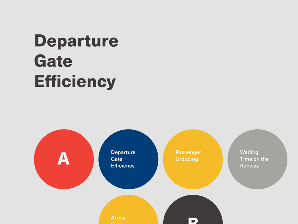 Colored icons with the heading Departure Gate Efficiency.