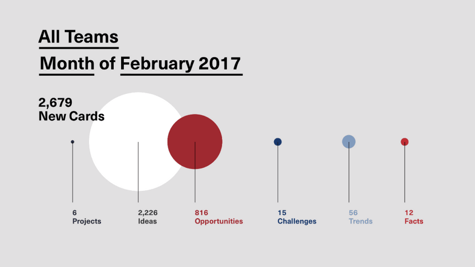 Data visualization and analytics mock-up.
