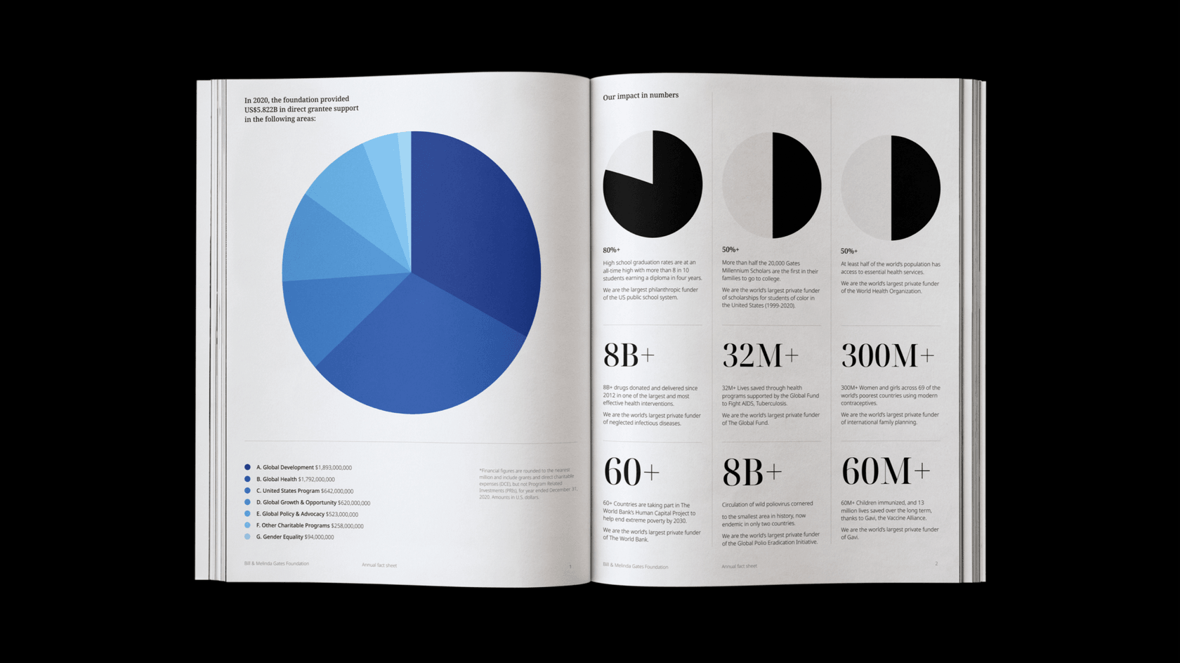Printed report with open pages showing pie charts and numbers.