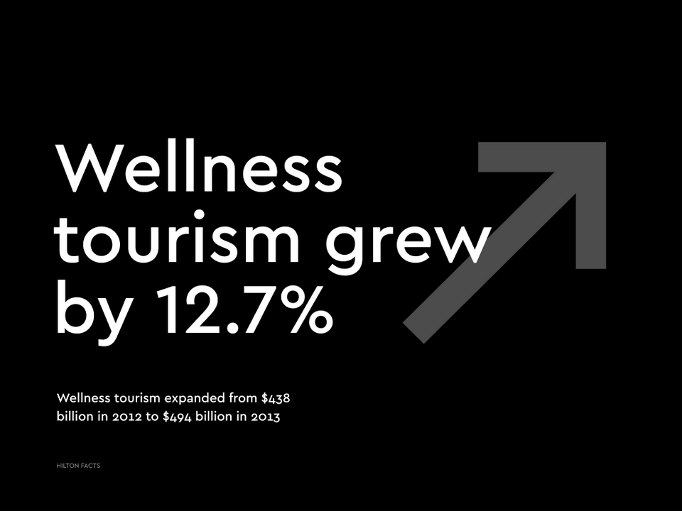 Graphic with upward arrow. Text reads wellness tourism grew by 12.7%.